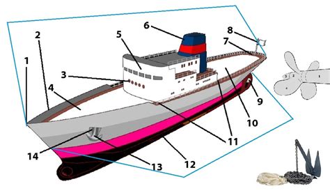snubbingly|Vessel Nomenclature from SeaSources.